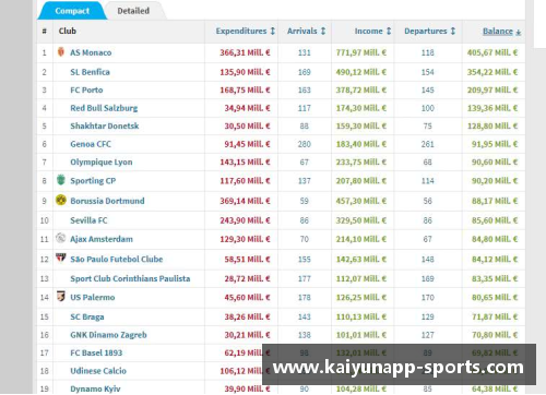 摩纳哥转会热点：球员市场动态与俱乐部策略分析