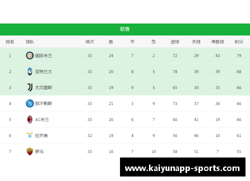 国际米兰欧冠资格岌岌可危，排名榜单垫底